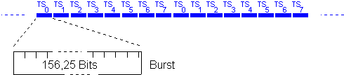 Burst