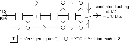 Faltungscodierer