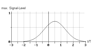 Gaußfunktion