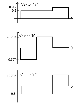 Vektoren a,b,c